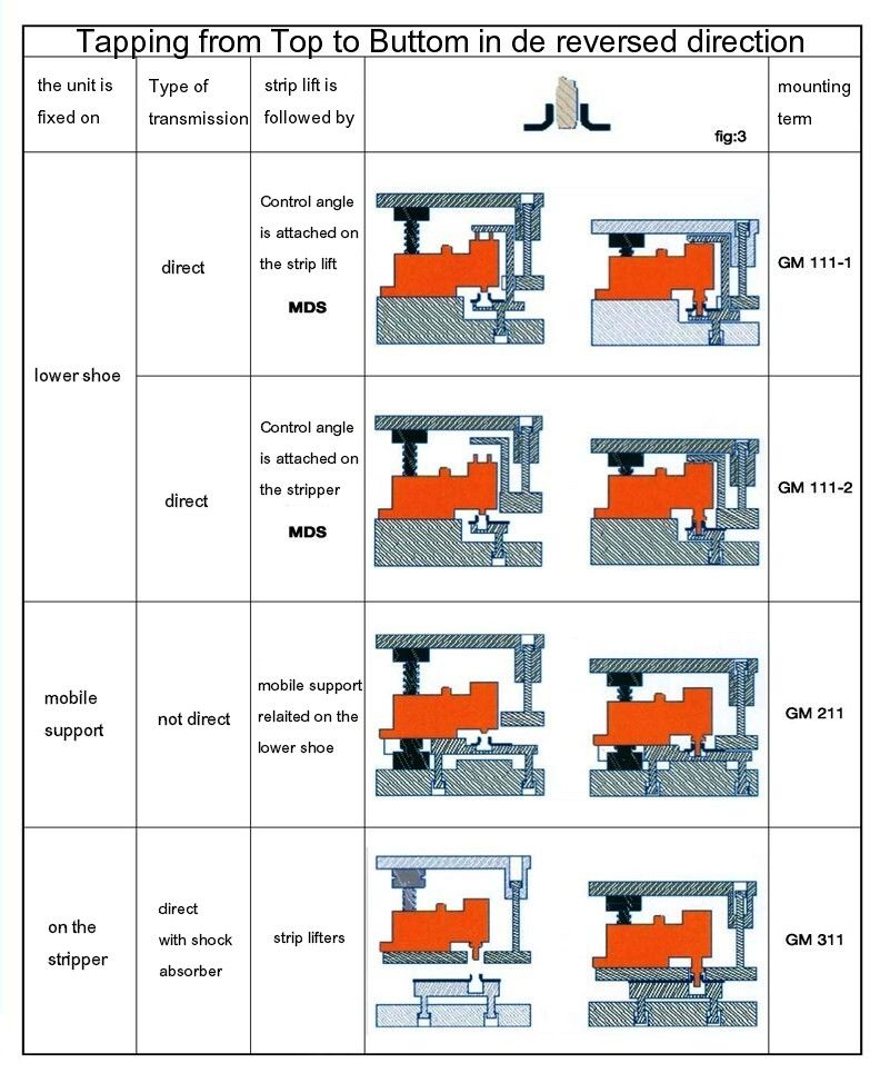 Gewindeformeinheit ROSSPEED mounting 2