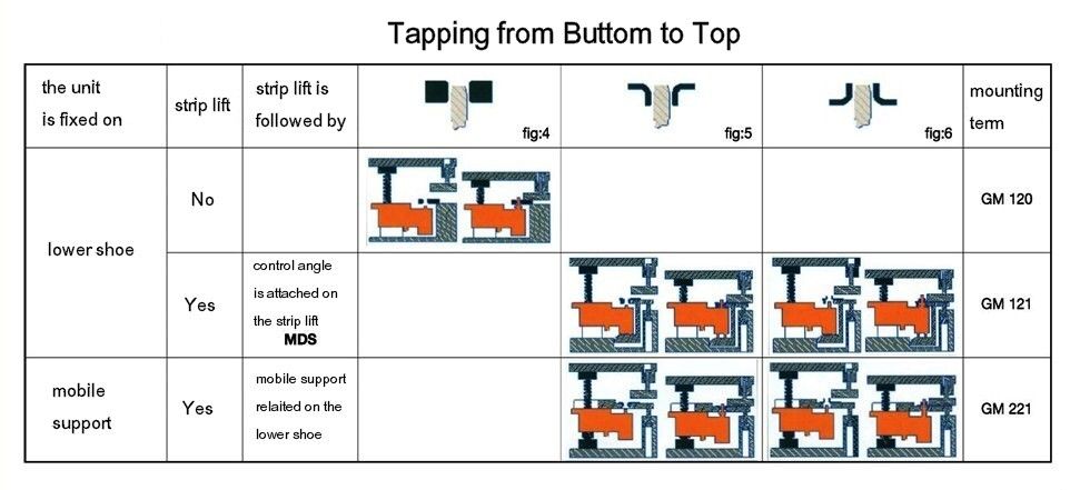 Gewindeformeinheit ROSSPEED mounting 4